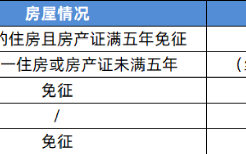 买房个人所得税怎么算及购房个人所得税计算方法