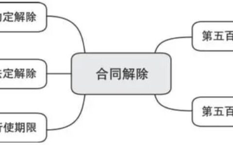 违约责任的承担原则是什么及合同违约责任的承担方式
