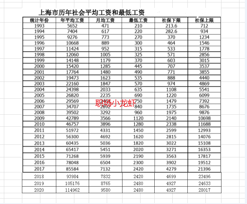 上海76年参加工作，个人账户22万，今年退休养老金大概有多少钱？