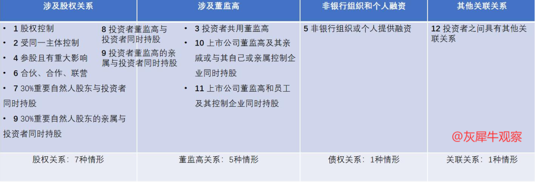 上市公司一致行动人的认定标准与实证分析