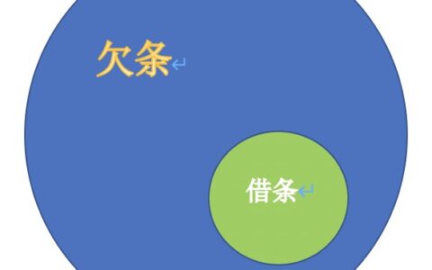 借条和欠条法律区别有什么及详解借条和欠条的诉讼时效