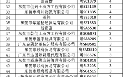 广东省道路交通安全条例及广东省最新交通法规