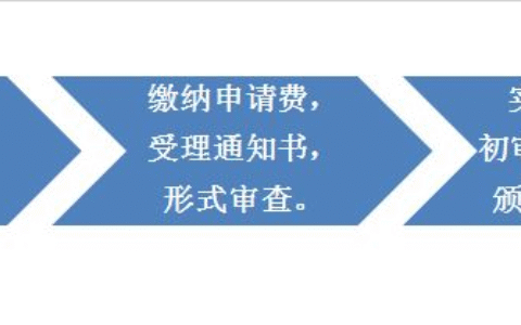 如何申请商标注册流程及商标注册流程及费用