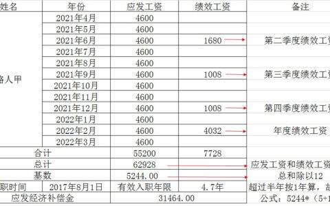经济补偿金计算标准及职工经济补偿金计算标准