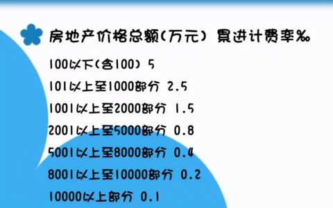房屋遗产税怎么算及2025年遗产继承新规