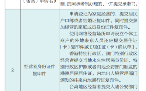注册个体工商户流程怎么走及个体工商户申请营业执照流程