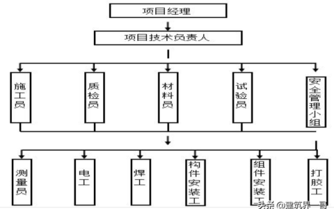 玻璃幕墙工程技术规范及最新的玻璃幕墙设计规范