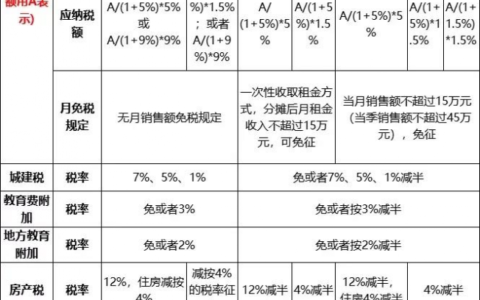 个人房屋租赁税率是多少及租房税点多少最新规定