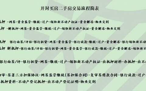 买二手房流程怎么走及二手房买卖办理程序