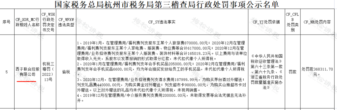 突发！管理费用，被查了！罚款近40万！税局提醒这些情况不要再有