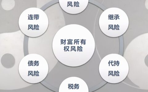 遗产税税率是多少及中国遗产税税率