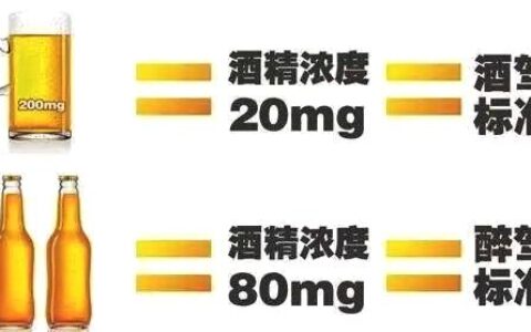 醉驾标准是多少毫升及新交规醉驾标准