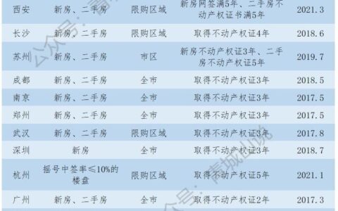 青岛限购政策是什么及青岛限购政策最新消息