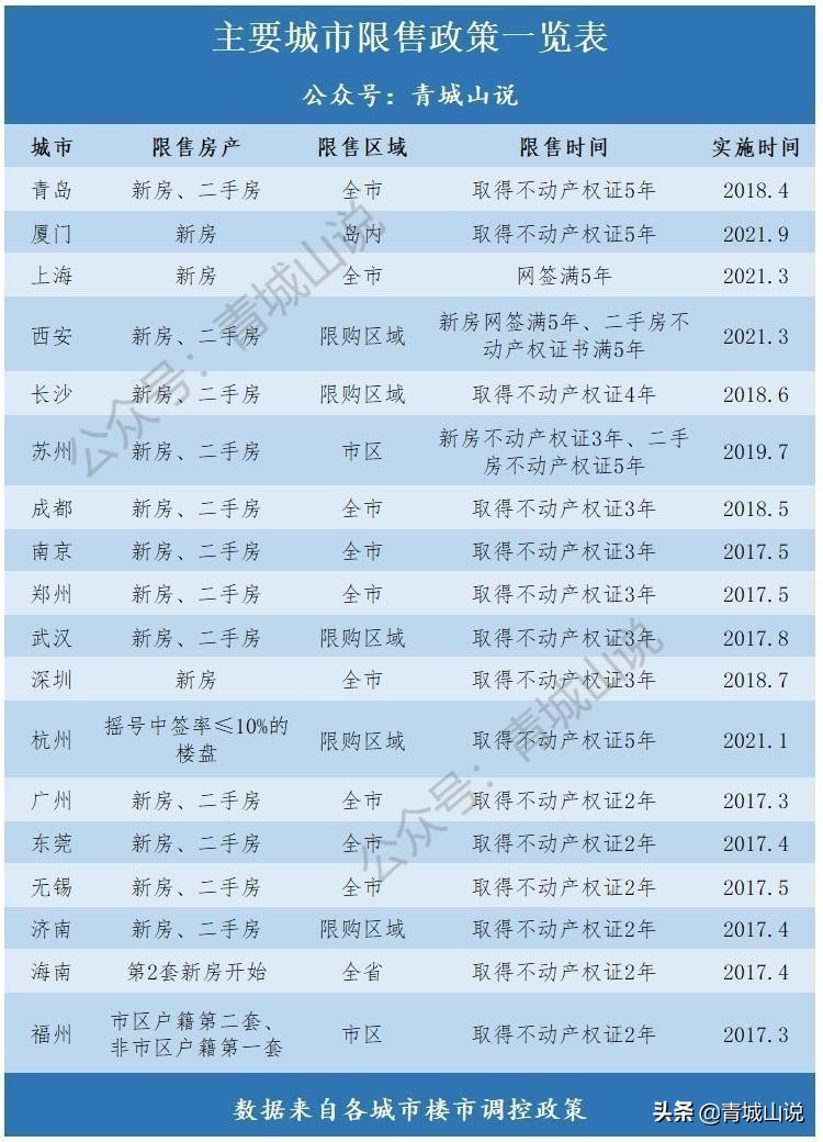 大胆猜测：全国最严的青岛，会取消限购限售吗？