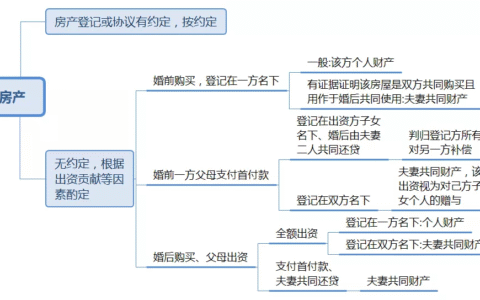 离婚案例分析范例及离婚房产纠纷案例大全