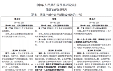 民事诉讼法全文及最新民事诉讼法司法解释全文