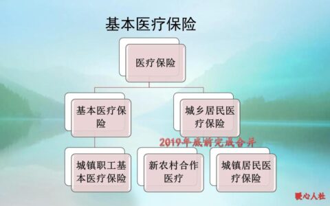 医疗保险缴费年限是多少年及职工医疗保险缴费年限