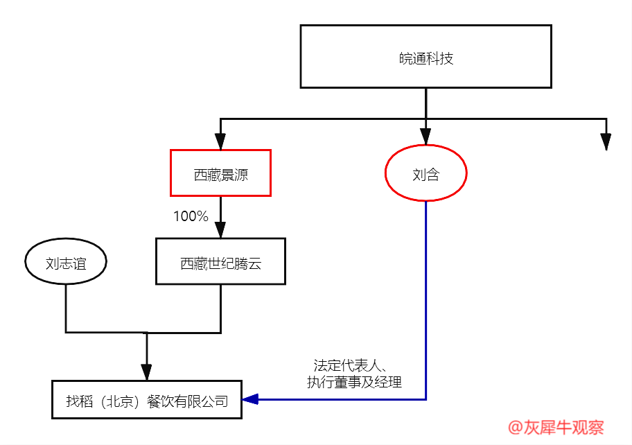 上市公司一致行动人的认定标准与实证分析