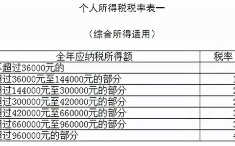最新个税税率是多少及2024年个人所得税税率表最新