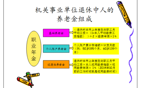 事业单位养老金计算方法及事业单位养老金计算器