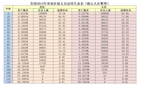养老保险交多少及2025年的社保缴费标准