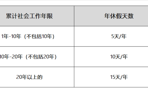 仲裁法的基本制度及合同纠纷仲裁好还是诉讼好