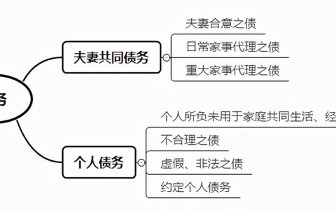 个人债务情况怎么说明及个人及家庭负债情况说明