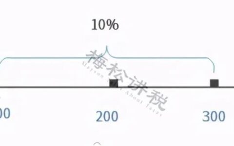 个人所得说税率是多少及企业所得税优惠政策最新