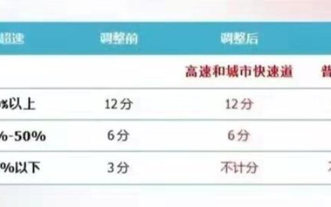 新交法内容是什么及2024新道路交通安全法全文