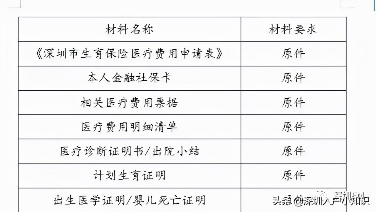 2021年深圳生育津贴计算公式，你能领多少钱？