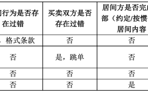 房屋买卖居间合同有法律效力吗及房屋买卖居间合同协议书范本