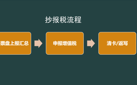 地税网上申报流程及房产税和土地税网上申报步骤最新