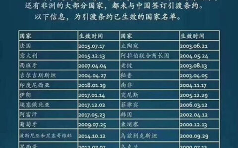 引渡条约什么意思及引渡的条件与原则