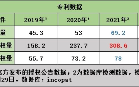 发明专利授权率一般多少及发明专利授权率了解