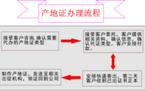 产地证明是什么及原产地证明文件模板