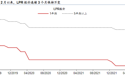 一年期基准利率是多少及2024年中国央行基准利率最新