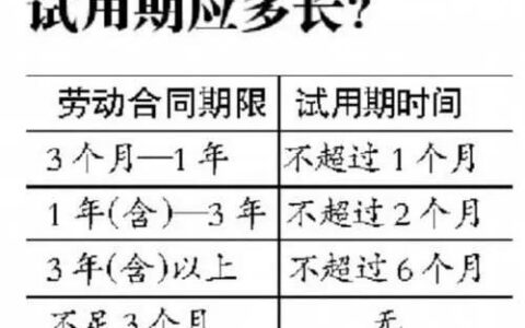 三年劳动合同试用期最长多久及用人单位试用期解除劳动合同范文