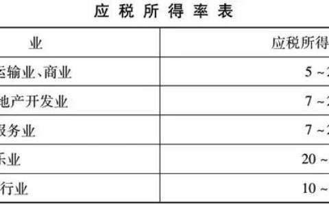 个人独资企业的个人所得税计算方法及个人独资计算方式