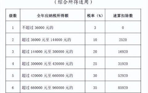 每月工资多少要交税及2024计税公式计算器