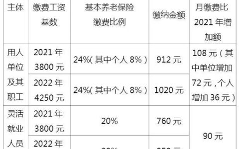 养老保险每月交多少钱及个人交养老保险价格表