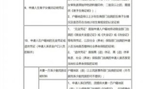 北京户口转上海户口条件是什么及上海落户最快的方法