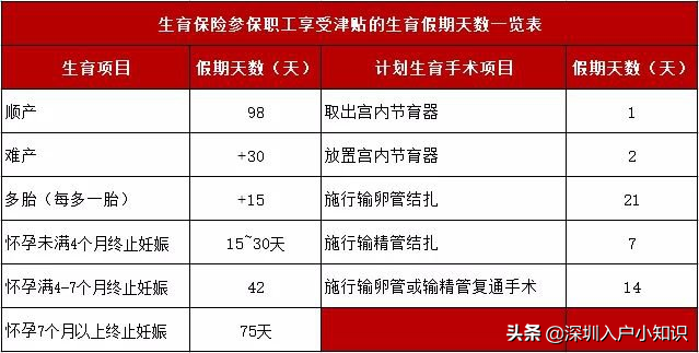 2021年深圳生育津贴计算公式，你能领多少钱？