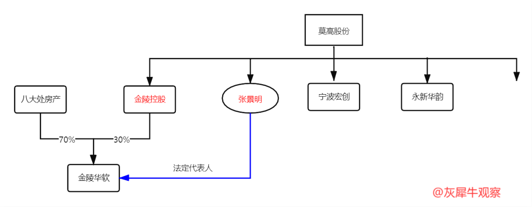 上市公司一致行动人的认定标准与实证分析