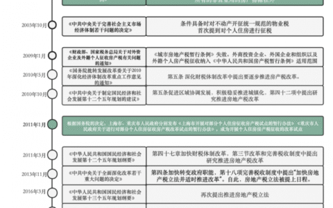 房产税暂行条例实施细则及2025年房产税新政策出台