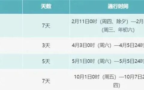 五一高速免费吗及全国高速免费节假日