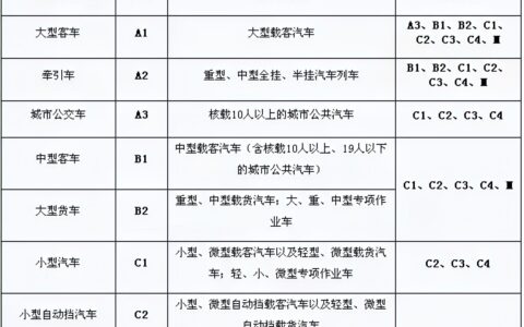 b2驾驶证能开什么车型及B2准驾车型范围