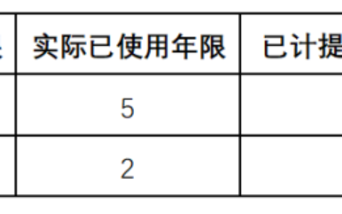 税法规定的固定资产折旧年限比例及所得税汇算清缴调增成本