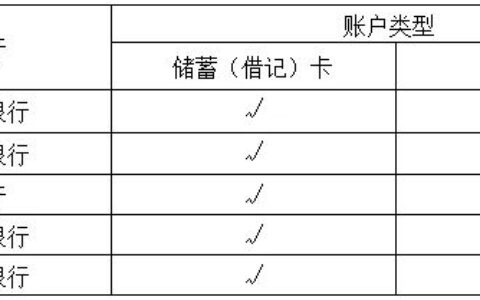 补充公积金可以提取吗(提取公积金的方法)