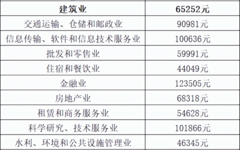 宁夏交通事故赔偿标准及2025年交通事故全责赔偿明细