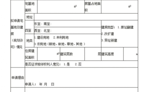 农村宅基地申请书怎么写及农村宅基地申请书模板